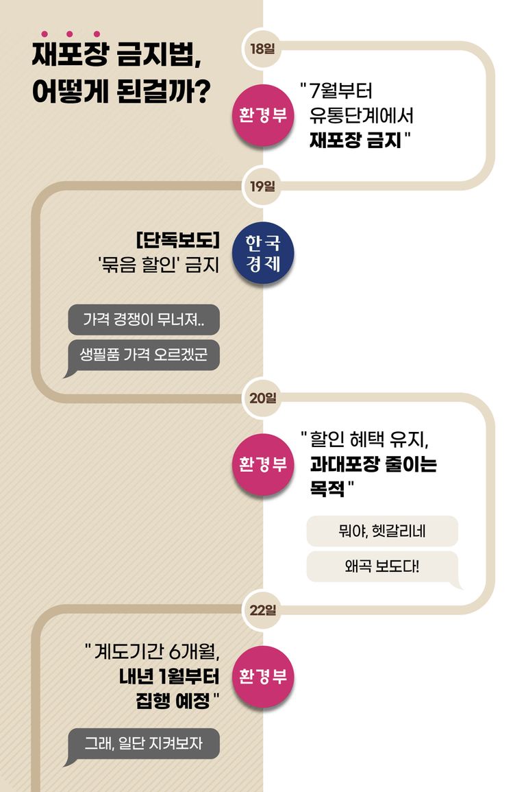 논란은 결국 환경부의 법 집행 유예로 이어졌다. /이지현 디자이너
