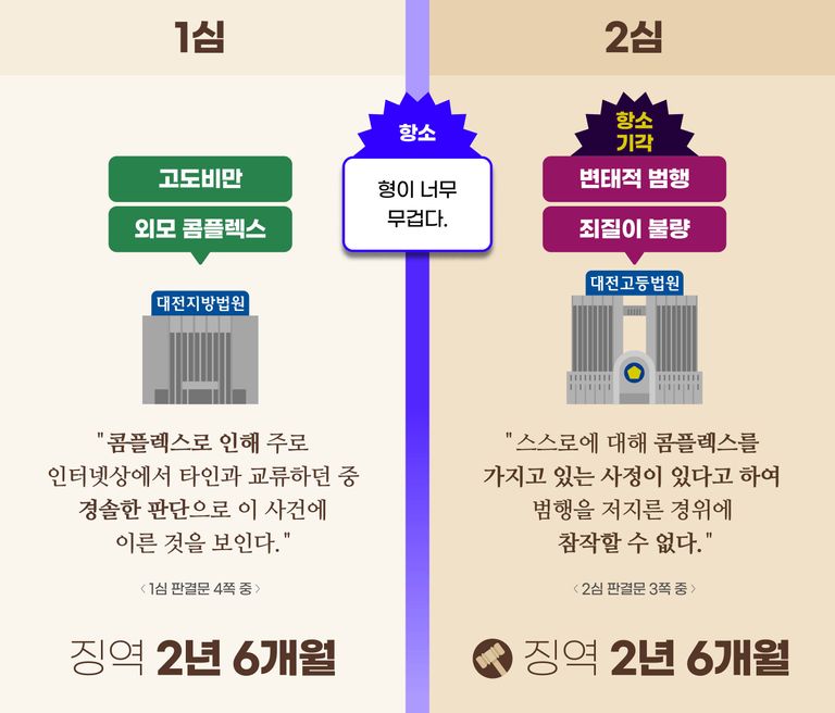 13세 피해자를 협박해 성착취물을 제작한 남성에 대한 재판부의 판단. /그래픽=이지현 디자이너