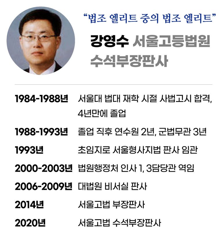 강영수 부장판사 이력. /연합뉴스⋅편집=이지현 디자이너
