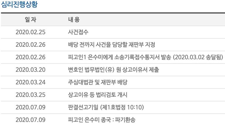 은수미 성남시장의 재판 진행 기록. /대법원 '나의 사건 검색' 캡처