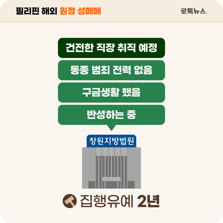 지난 5월 열린 재판에서 성매매알선 혐의를 받는 A씨는 집행유예를 선고받았다. /그래픽=이지현 디자이너