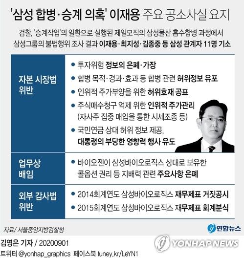 검찰이 밝힌 주요 공소 사실. /연합뉴스