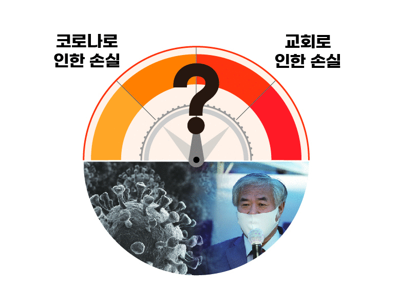 이번 소송의 승패를 좌우할 핵심은 손해의 '인과관계' 증명이다. /연합뉴스⋅셔터스톡⋅그래픽=조소혜 디자이너